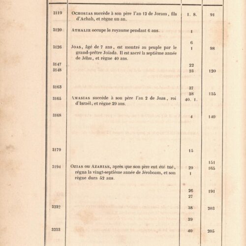 26 x 17 cm; 10 s.p. + LXVII p. + 462 p. + 6 s.p., l. 2 bookplate CPC on recto, l. 3 half-title page on recto and typographica